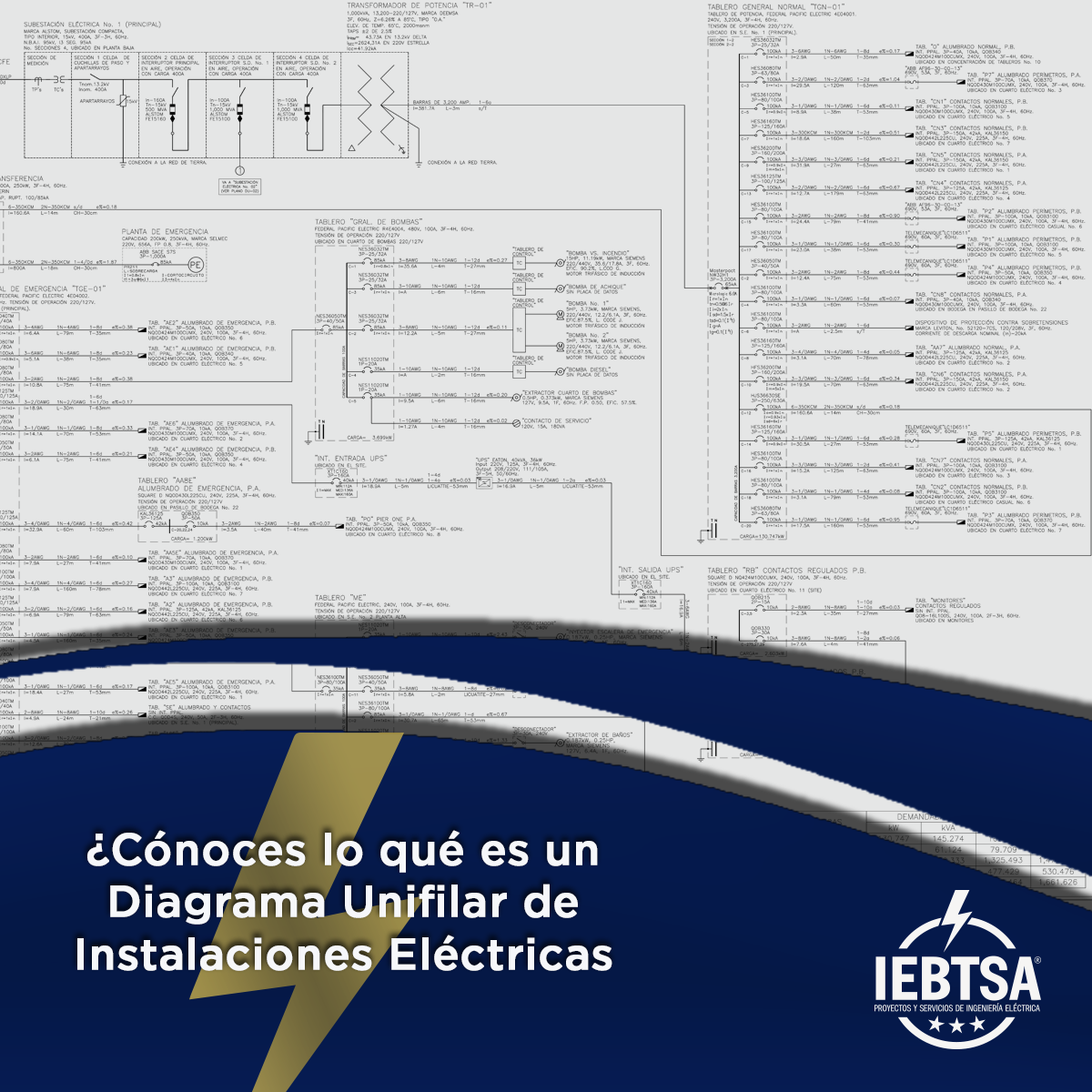 Diagrama Unifilar de Instalaciones Eléctricas – IEBTSA